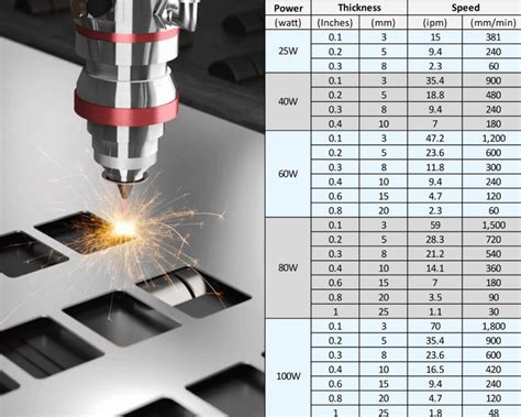 laser cutting material thickness